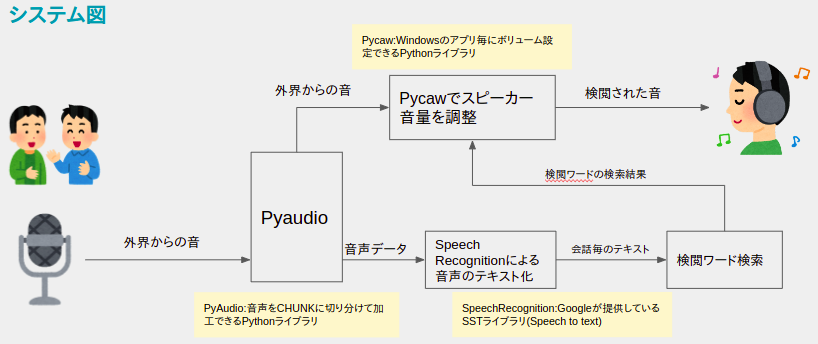 Optimized & Augmented Ear